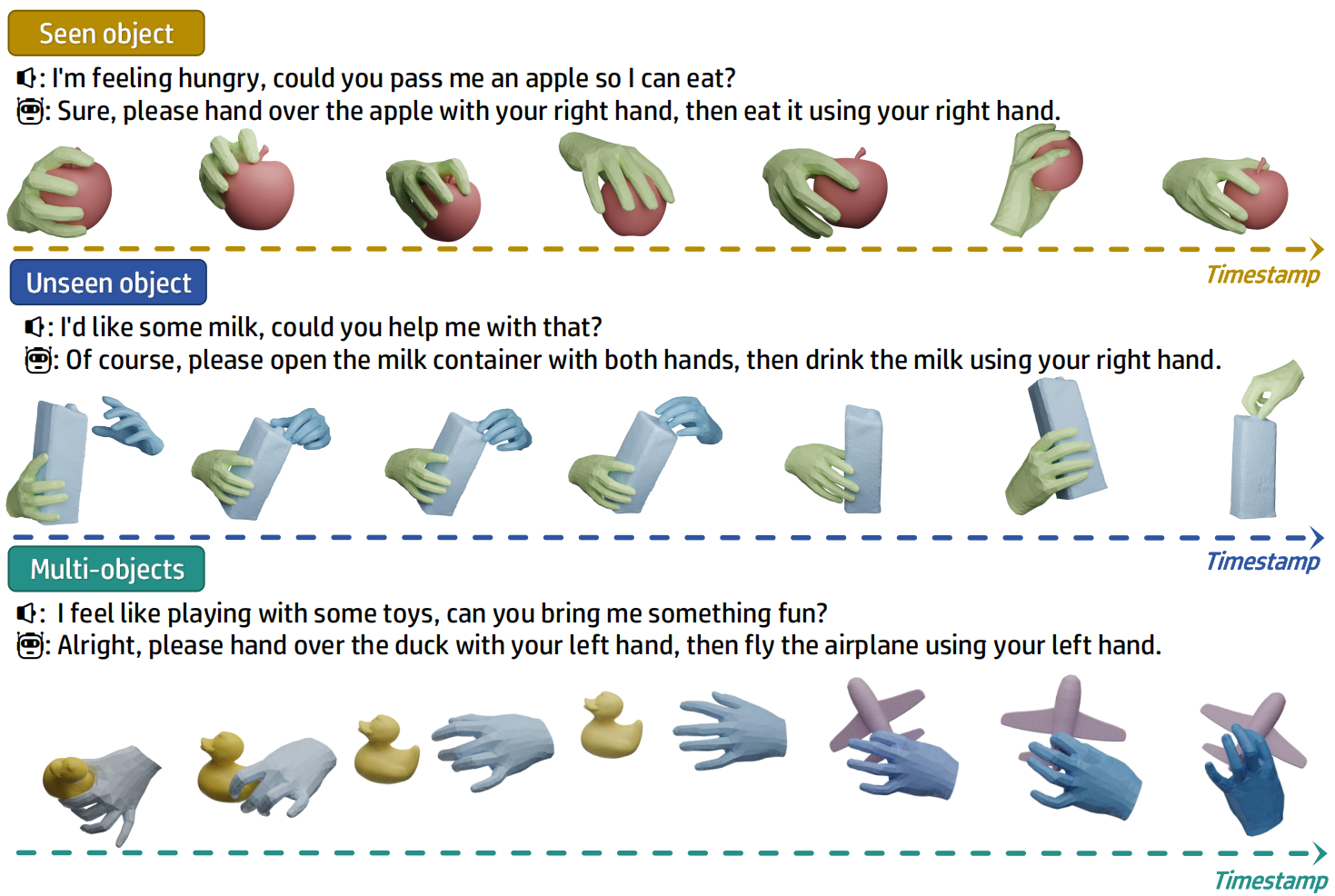 Directional Weight Score